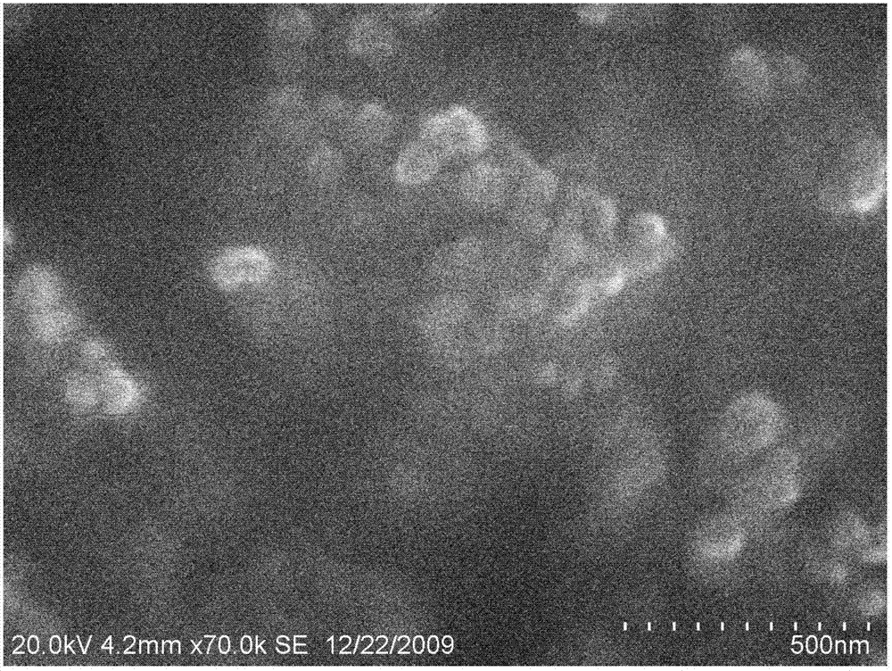 Manufacturing method and application of poly brominated diphenyl ethers polluted soil in-situ remediation material