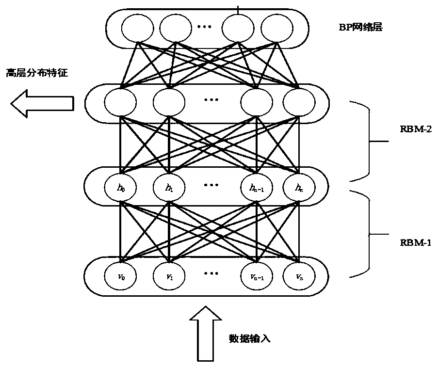 ZPW-2000A type uninsulated track circuit fault diagnosis method