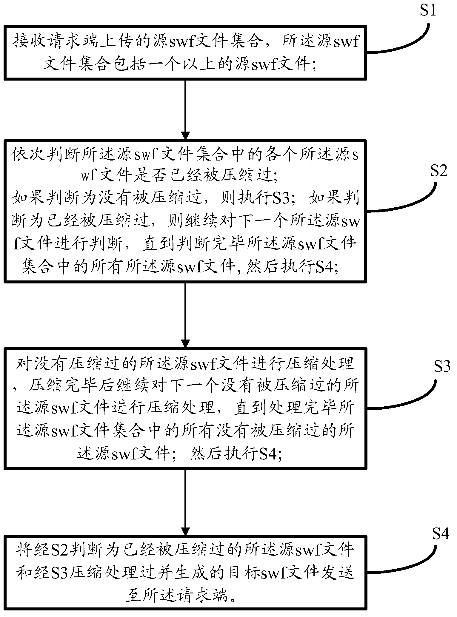 Method for volume compression of swf (shock wave flash) files