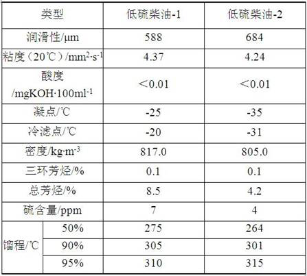 A kind of modified vegetable oil fatty acid methyl ester and its preparation method and application