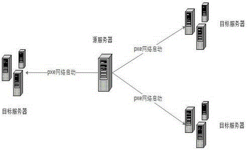 Server raid batch configuration method