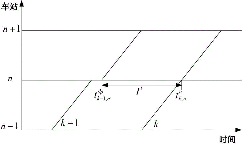 Subway passenger flow organization method based on major stop parking and multi-station synergistic flow-limiting