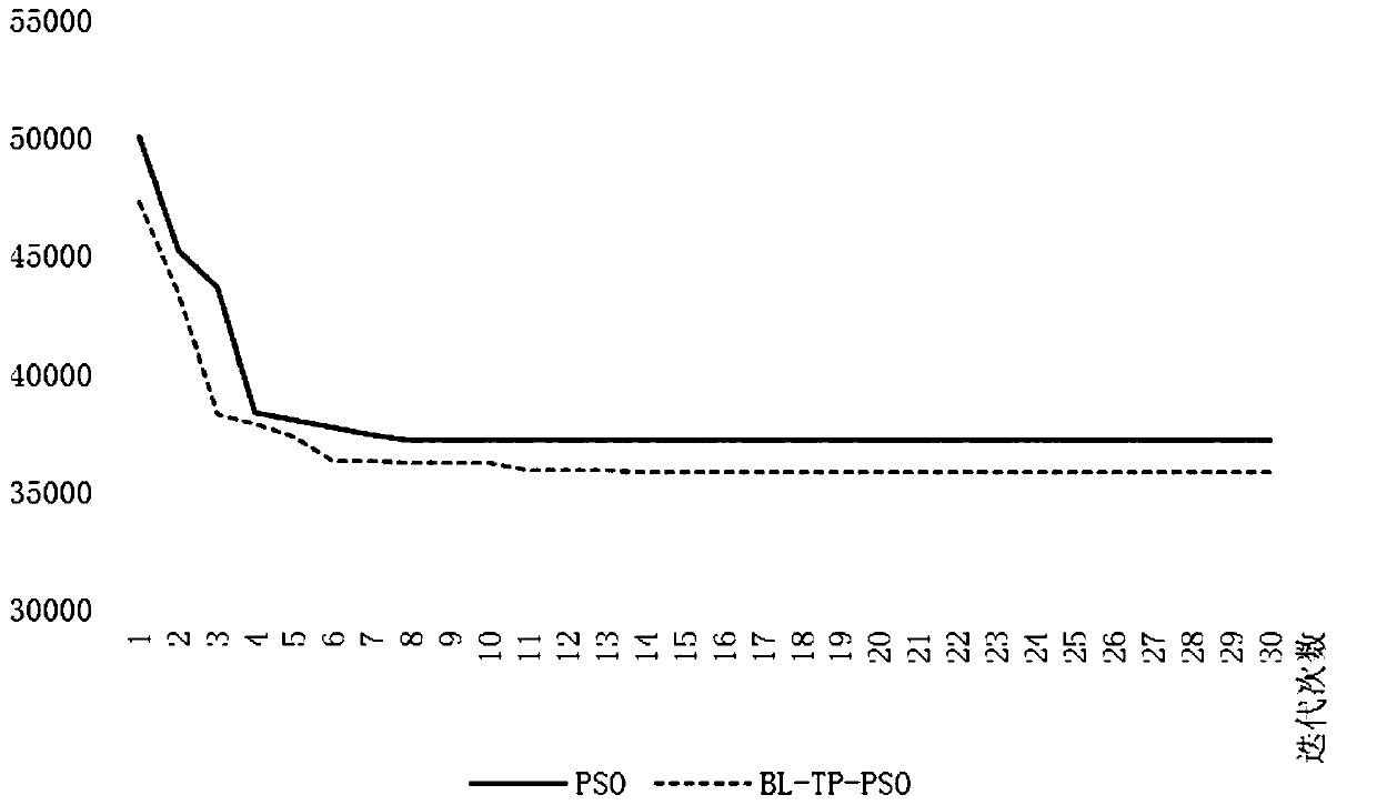 A Particle Swarm Optimization Method and System Integrating Reverse Learning and Heuristic Perception