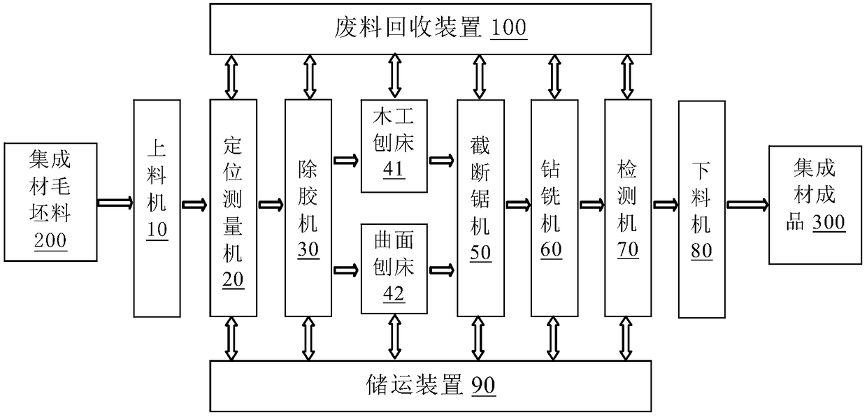 Wood-structure glued-laminated timber flexible machining production line and flexible machining method