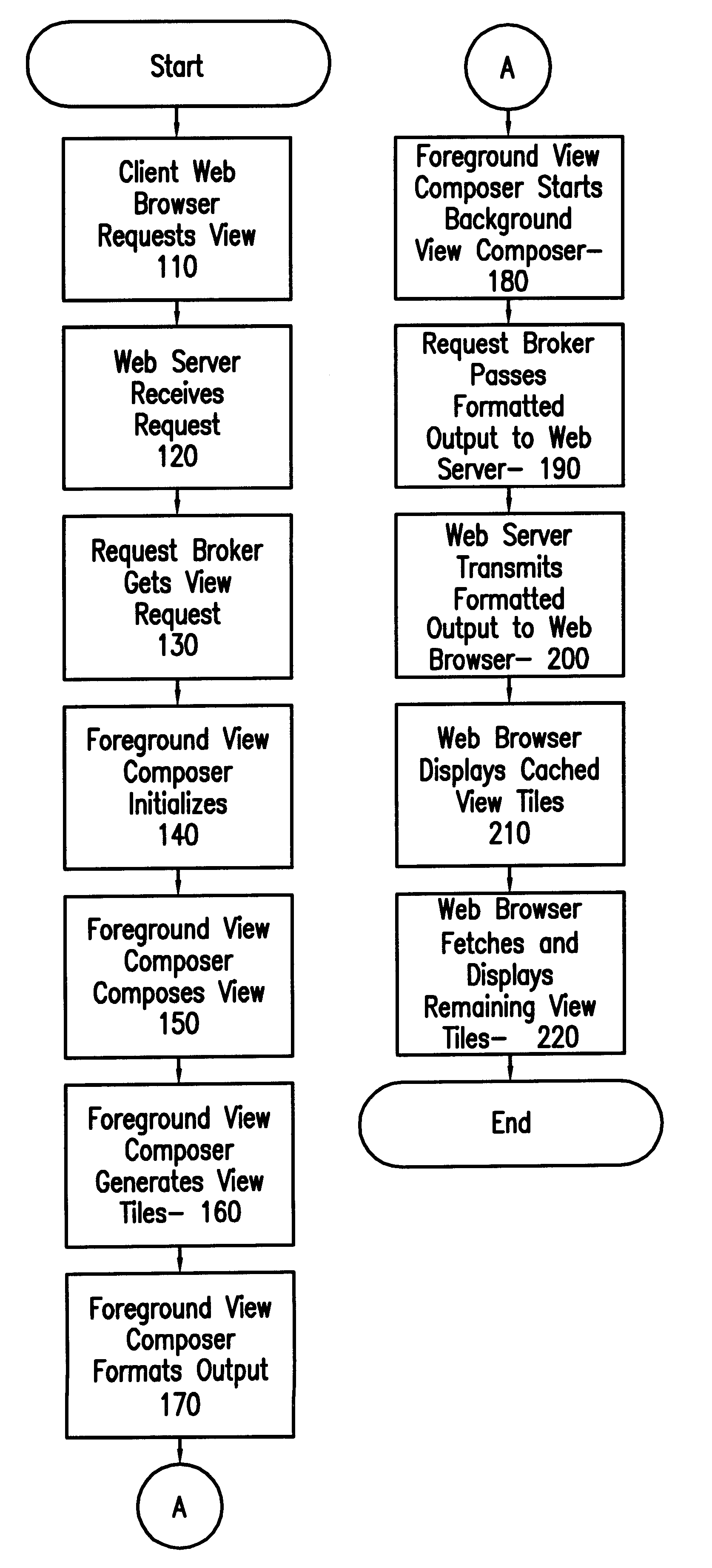 Network image view server using efficient client-server tiling and caching architecture