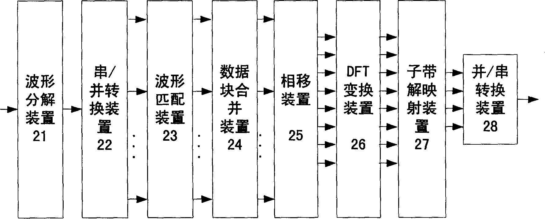 A simple transmission and receiving device and method based on multi-sub band filter groups