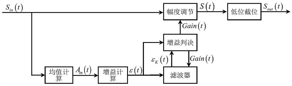 Time synchronization receiver system