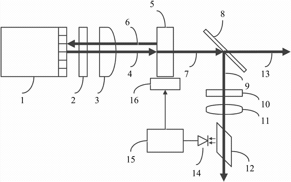 Adaptive narrow-linewidth semiconductor laser frequency stabilization device