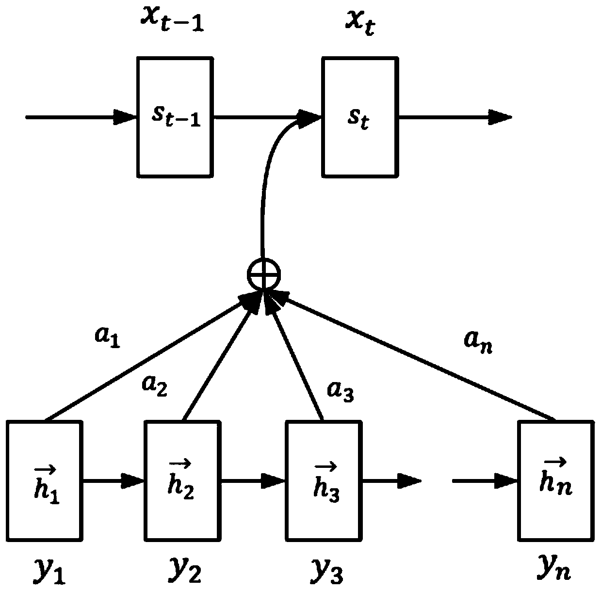 Multichannel LSTM neural network influenza epidemic situation prediction method based on attention mechanism