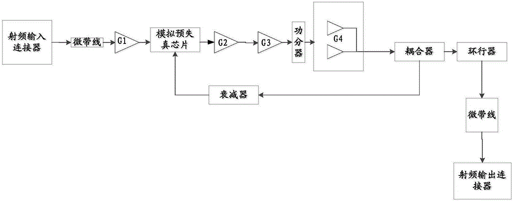 Power amplifier