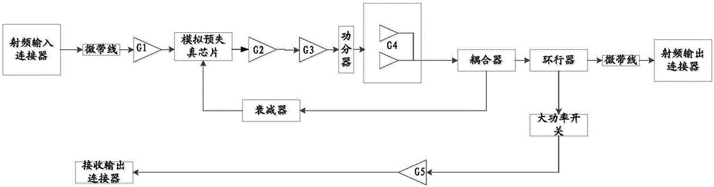 Power amplifier