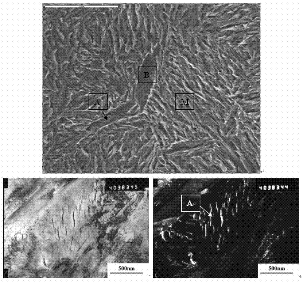 Preparation method of bainite/martensite/austenite composite high-strength steel