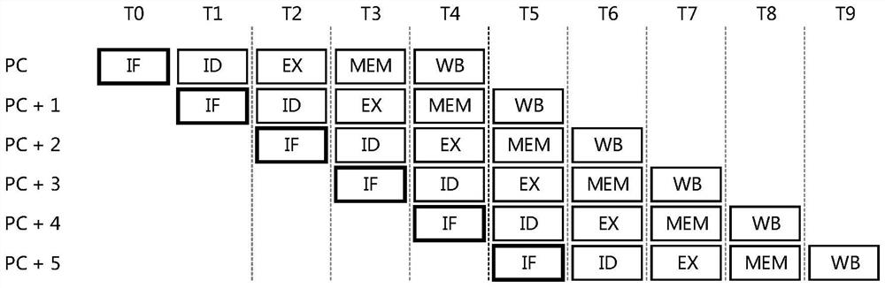 Instruction scheduling method, instruction scheduling device, processor and storage medium