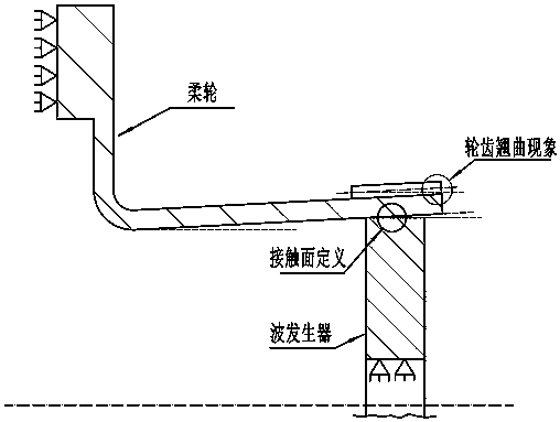 Harmonic-reducer flexible-wheel structure design and optimization method