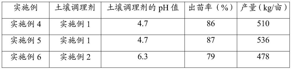 Dry land corn cultivation method