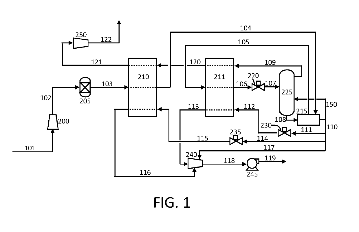 Systems and methods for production and separation of hydrogen and carbon dioxide