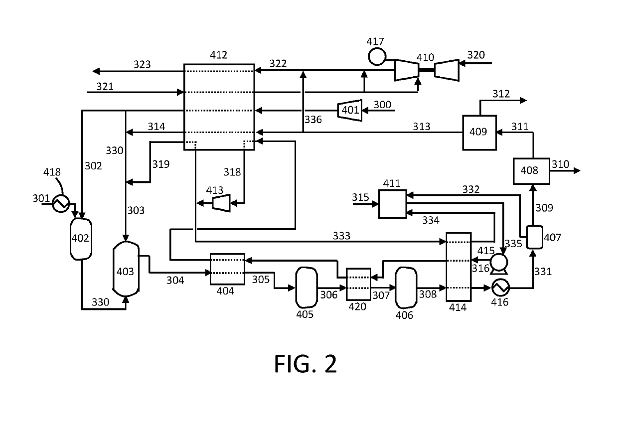 Systems and methods for production and separation of hydrogen and carbon dioxide