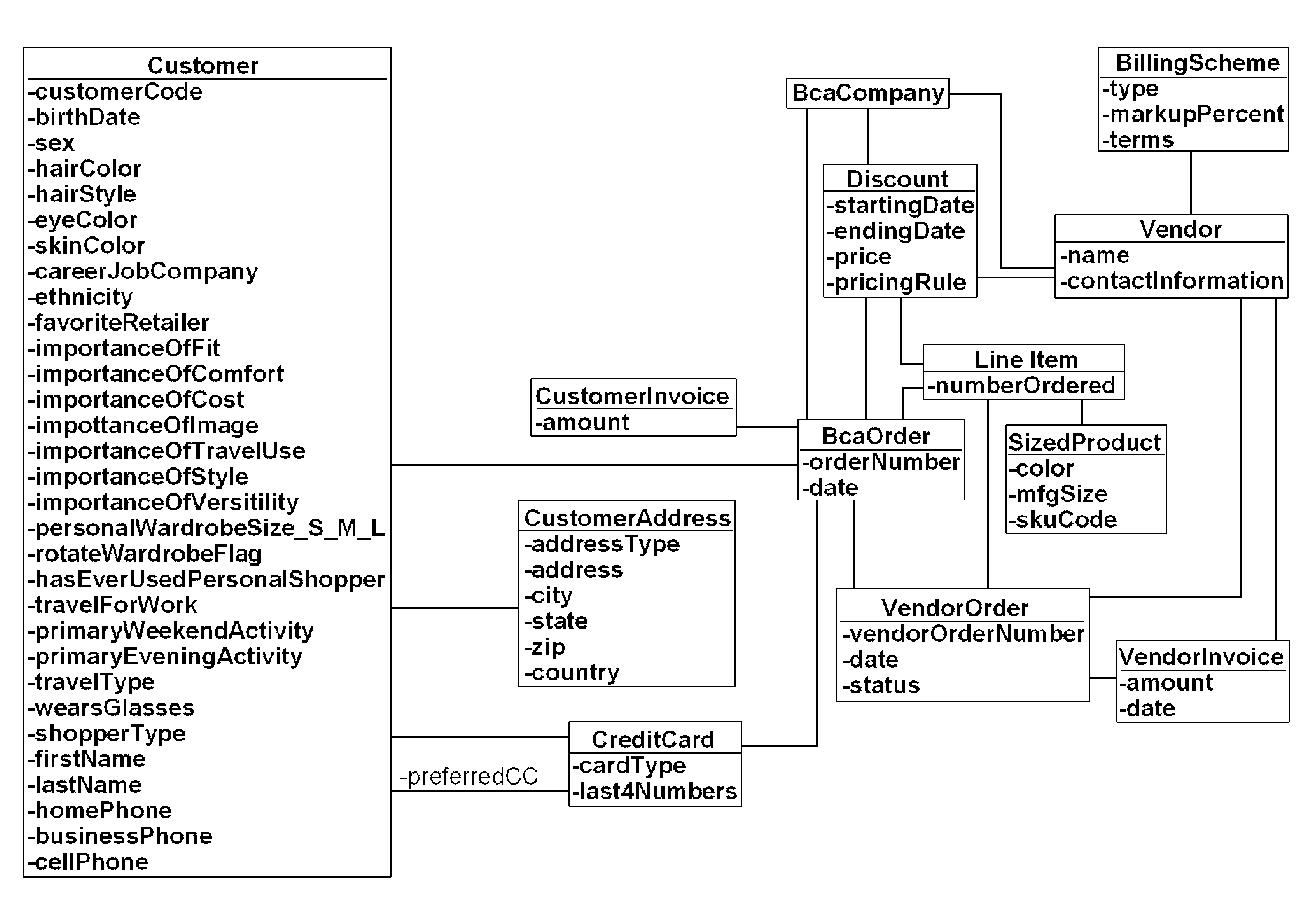 Selection and Shopping System Founded on Mobile Architecture