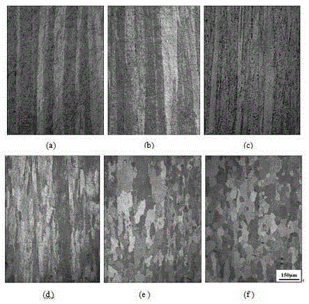 Alloying method for restraining aluminum alloy recrystallization