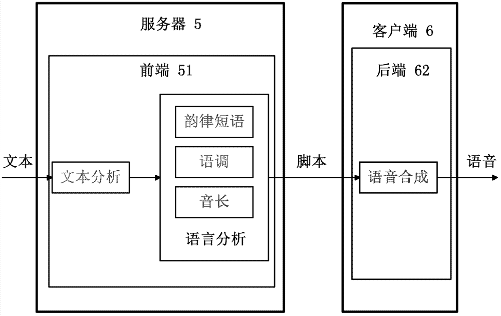 Text to speech (TTS) method and system