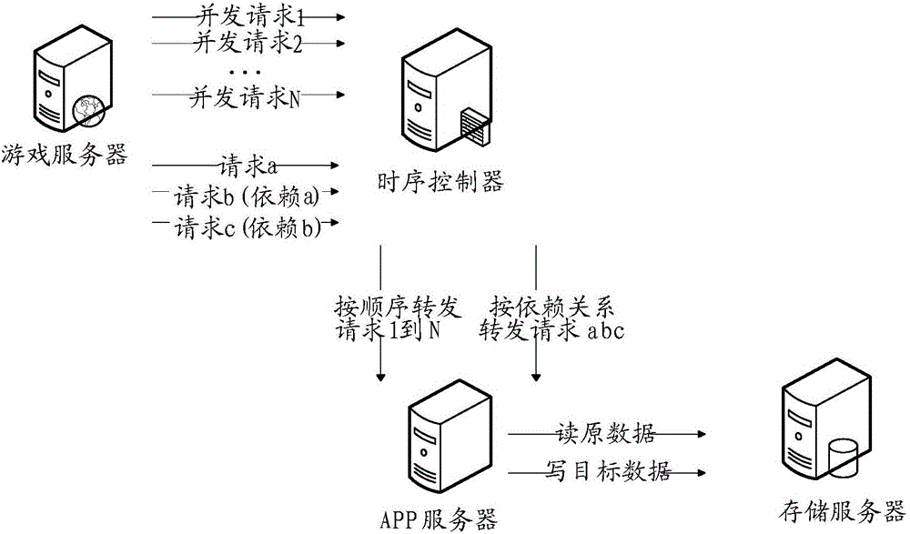 Data push method, time schedule controller and data push system