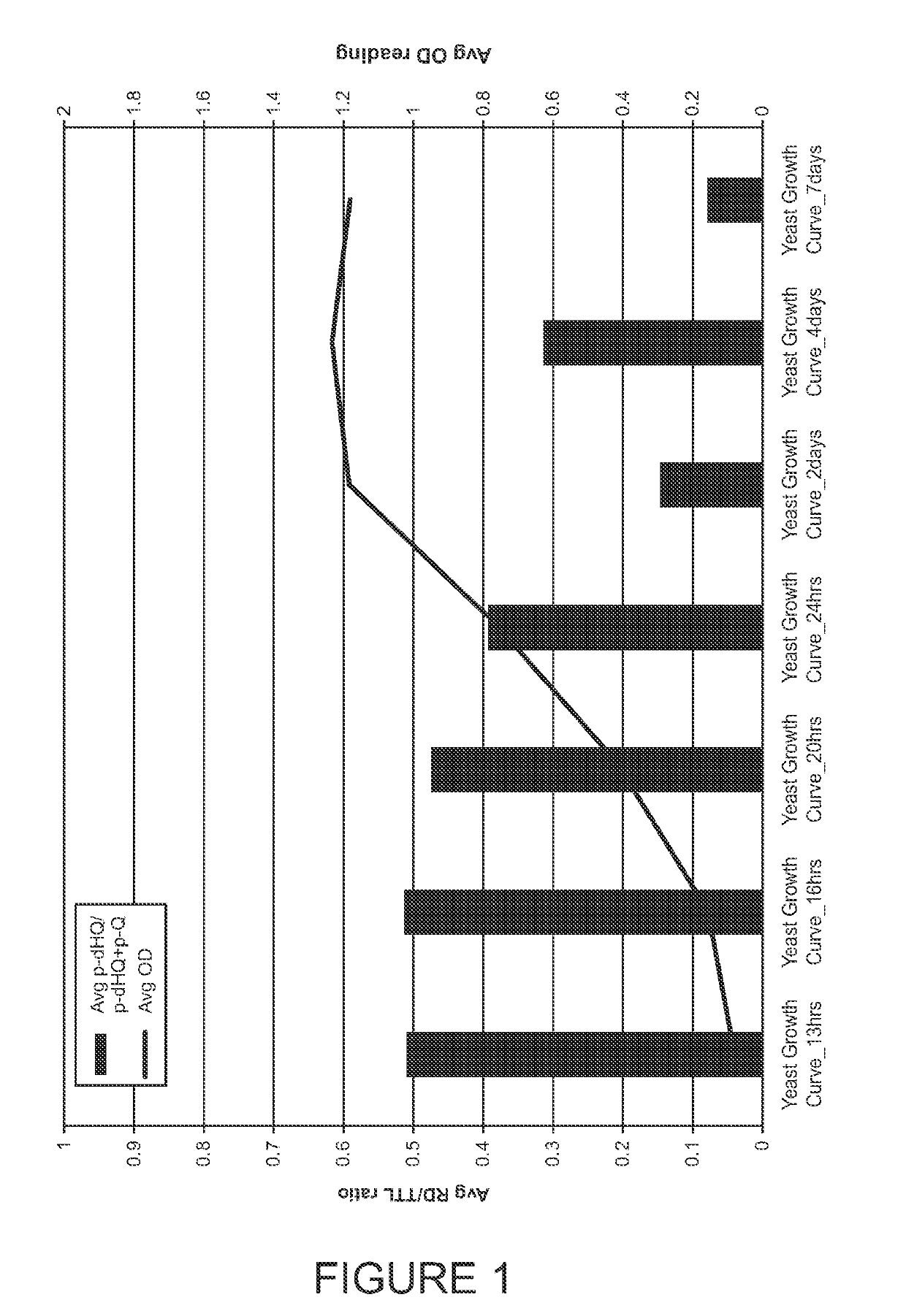 Methods for analyzing p-hydroquinone levels and ratios