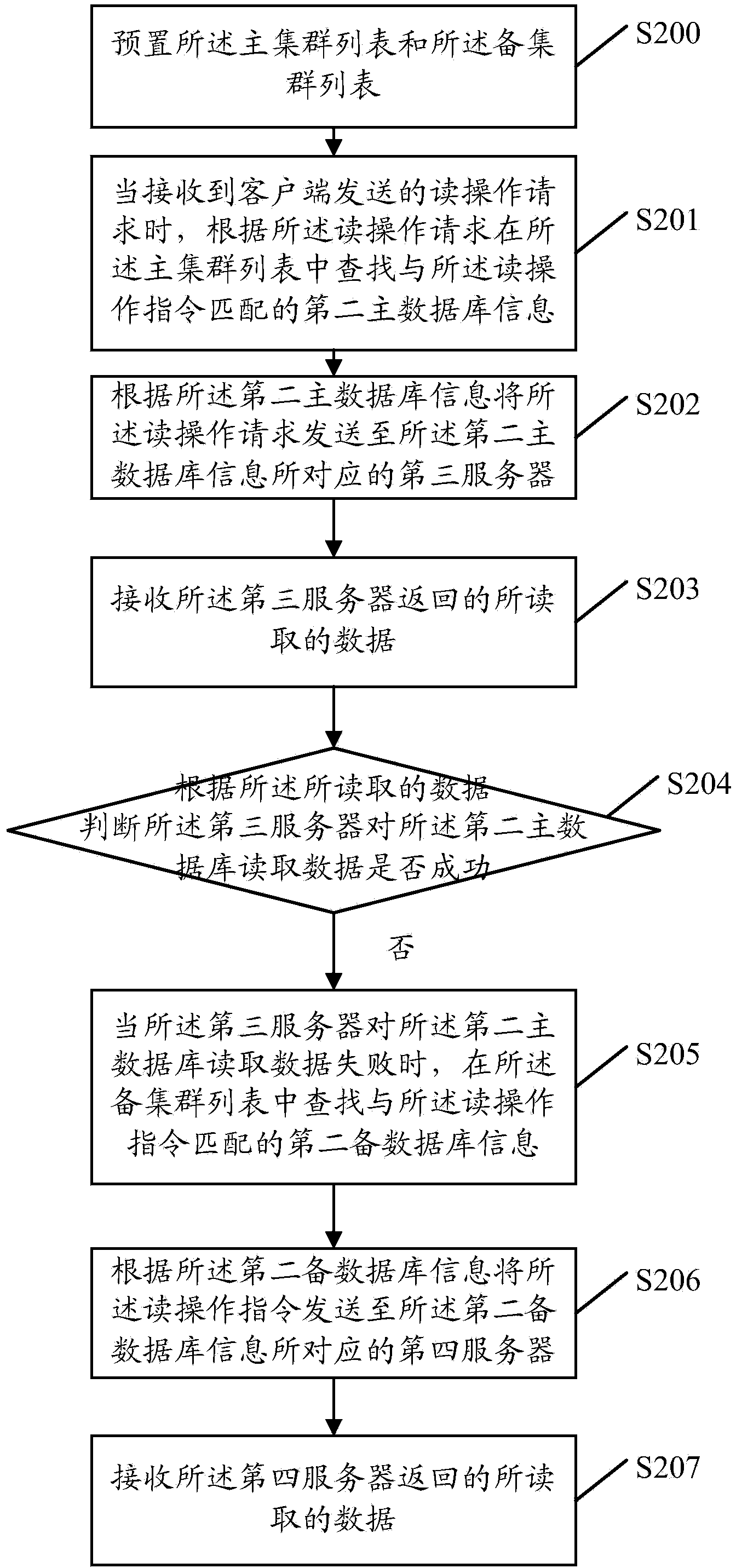 Proxy server and data processing method and system of database