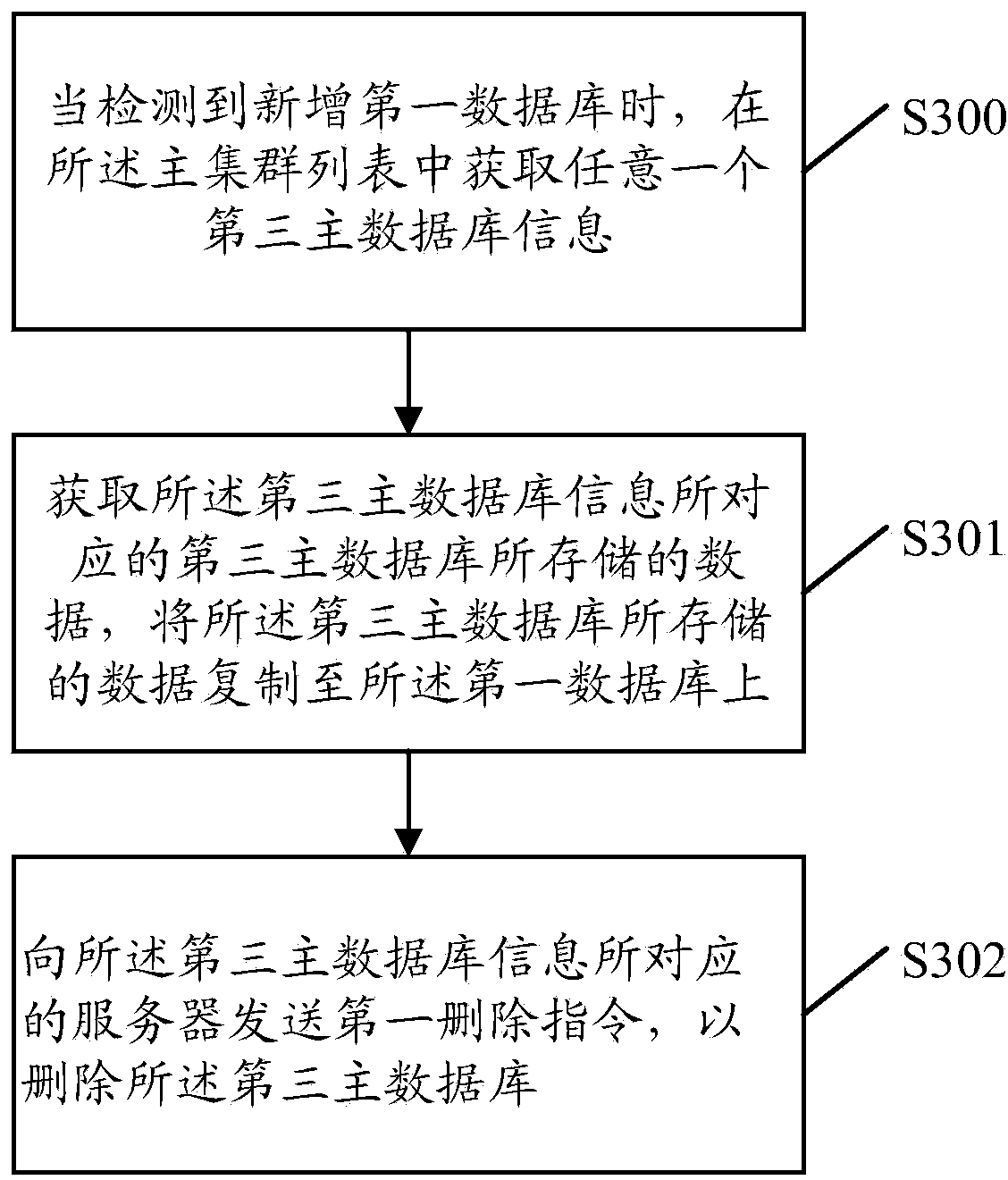 Proxy server and data processing method and system of database