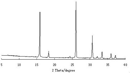 A kind of analcite and its synthesis method