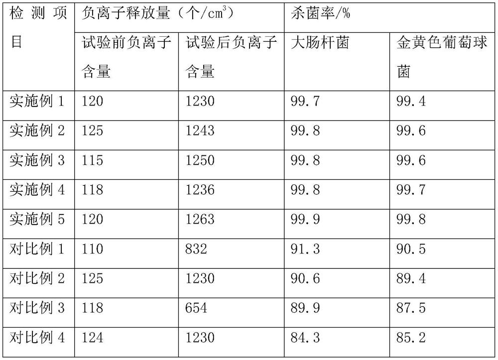 Magnetic sheet toy and preparation method thereof