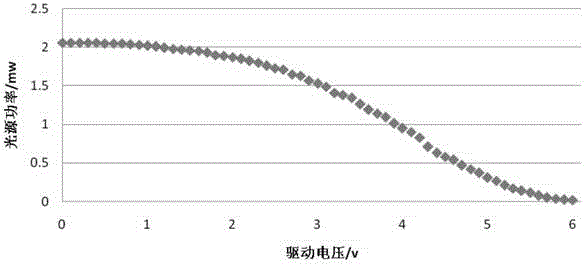 Method and device for stabilizing wavelength and power of erbium-doped fiber optic light source and corresponding light source