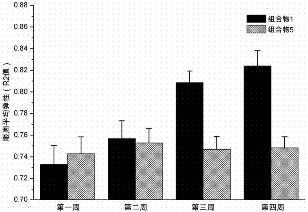 Composition for preserving epidermal growth factor activity for long time