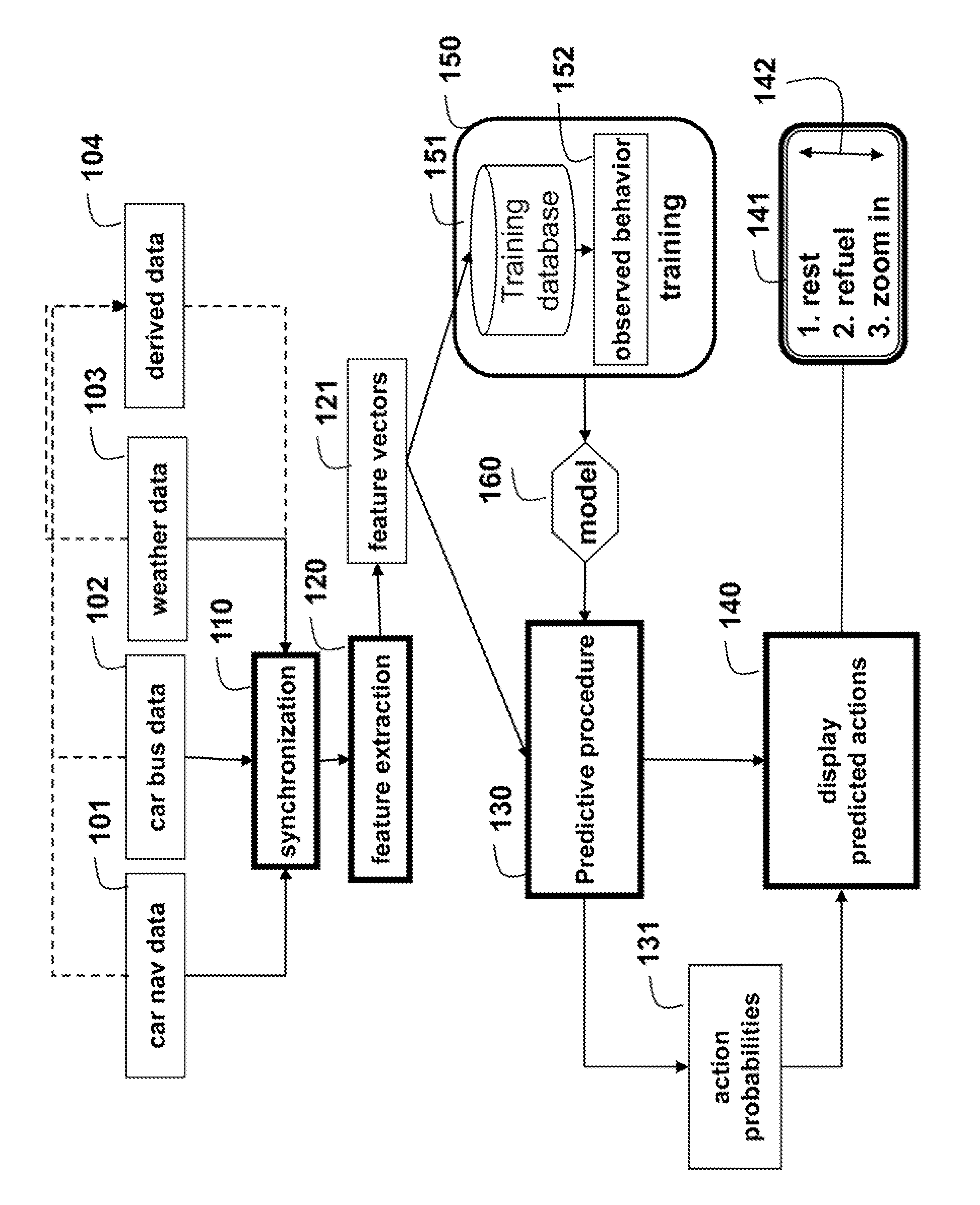 Method and system for dynamically adapting user interfaces in vehicle navigation systems to minimize interaction complexity