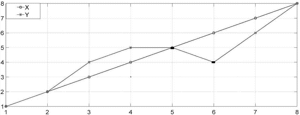 Brain section coupling analysis method based on synchronous screening