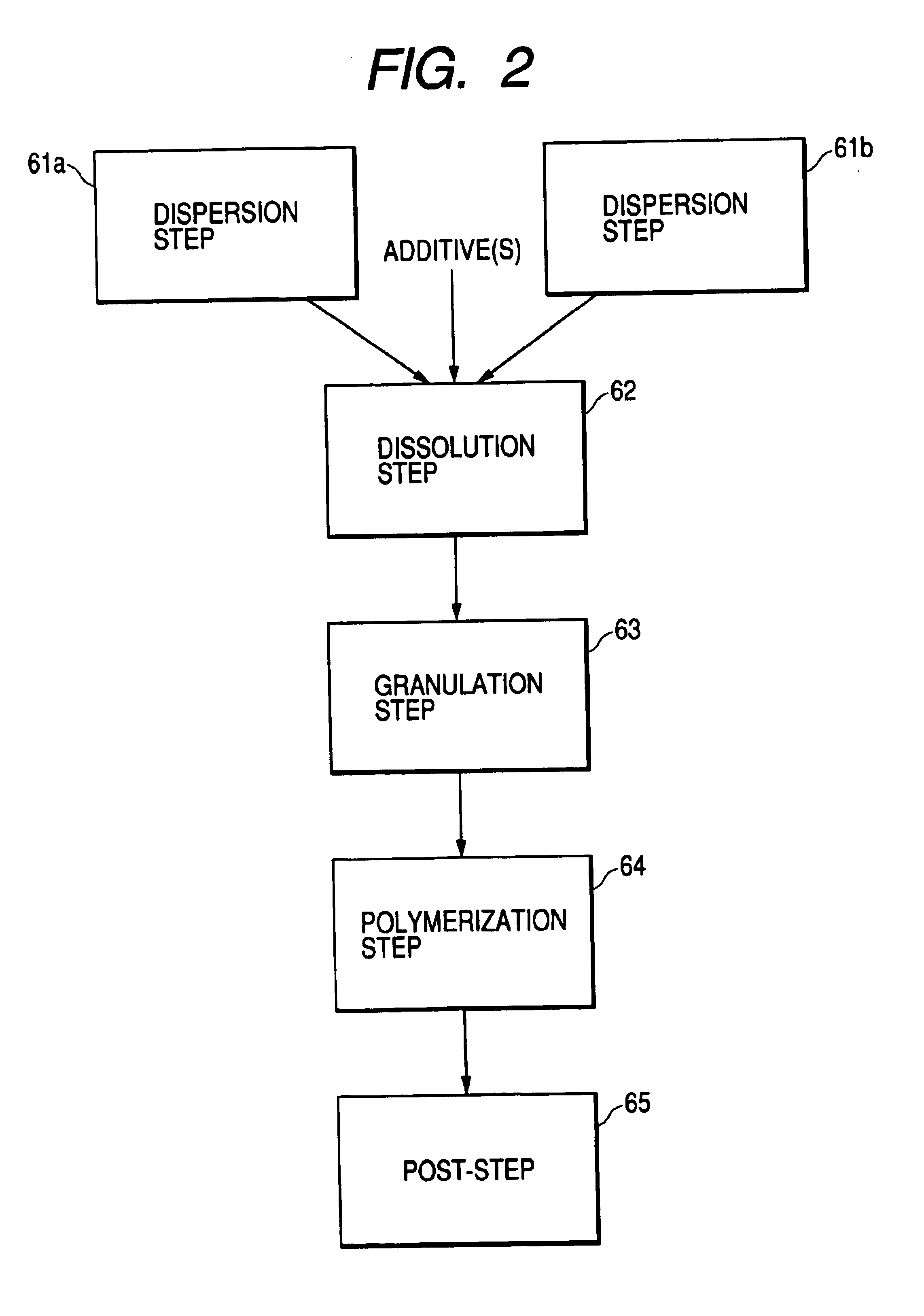 Process for producing toner particles