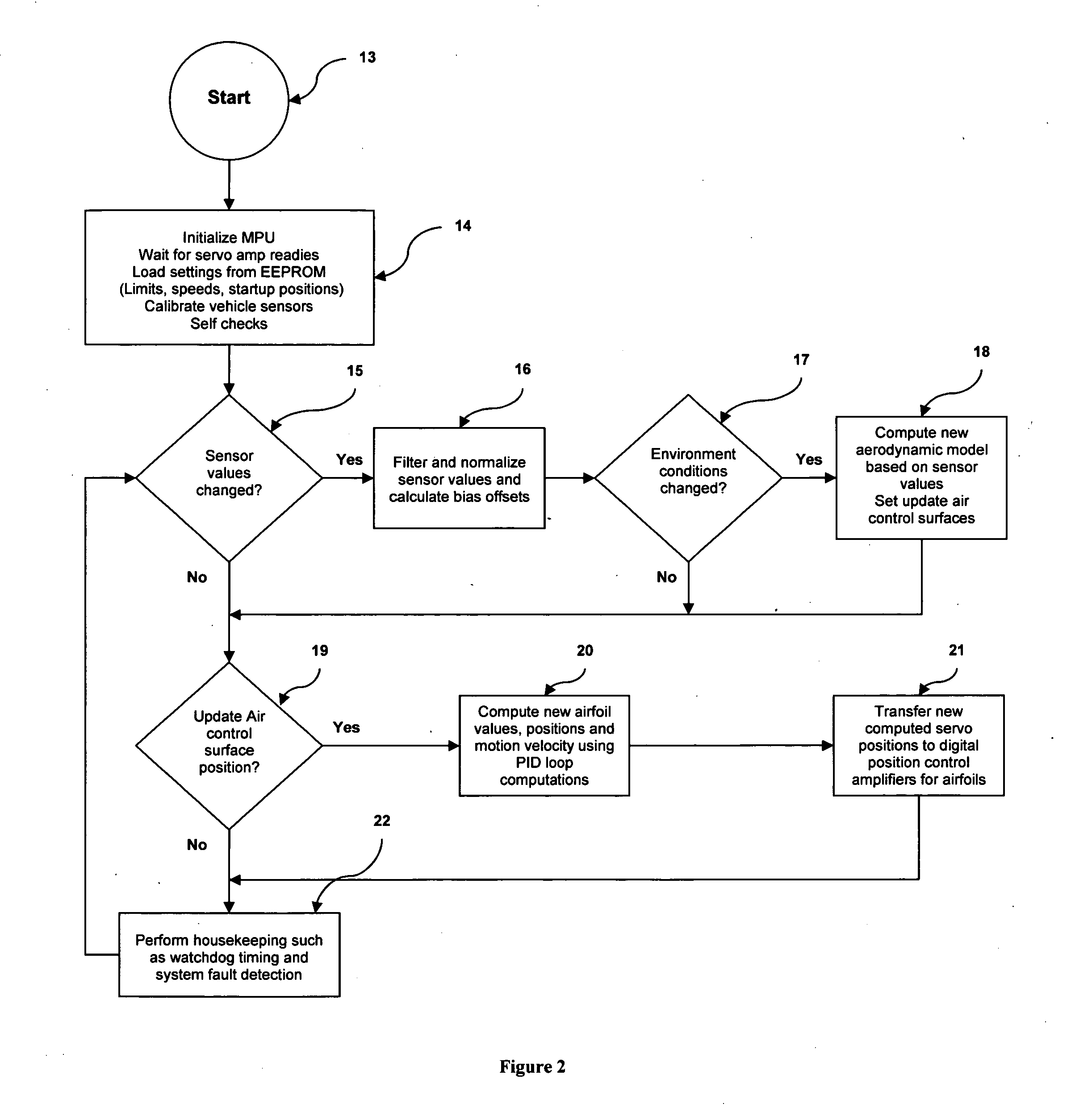 Fuel efficient dynamic air dam system