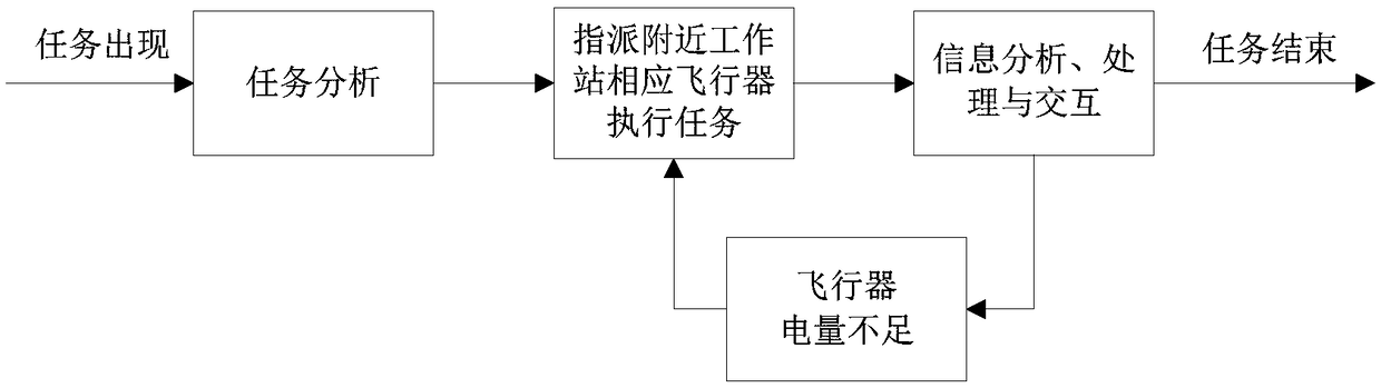 Cloud server network system of multi-rotor aircraft and control method thereof