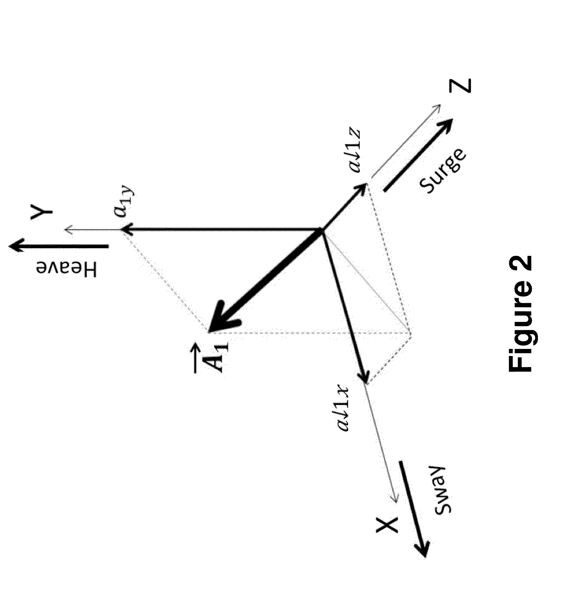 Gait measurement with 3-axes accelerometer/gyro in mobile devices