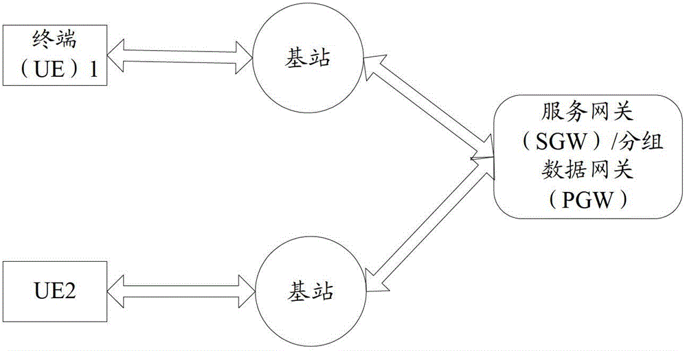 Data sending and receiving method and device