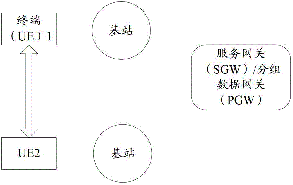 Data sending and receiving method and device