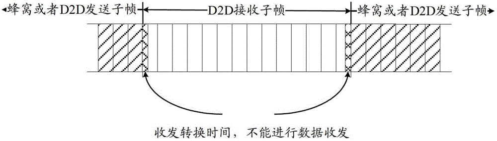 Data sending and receiving method and device