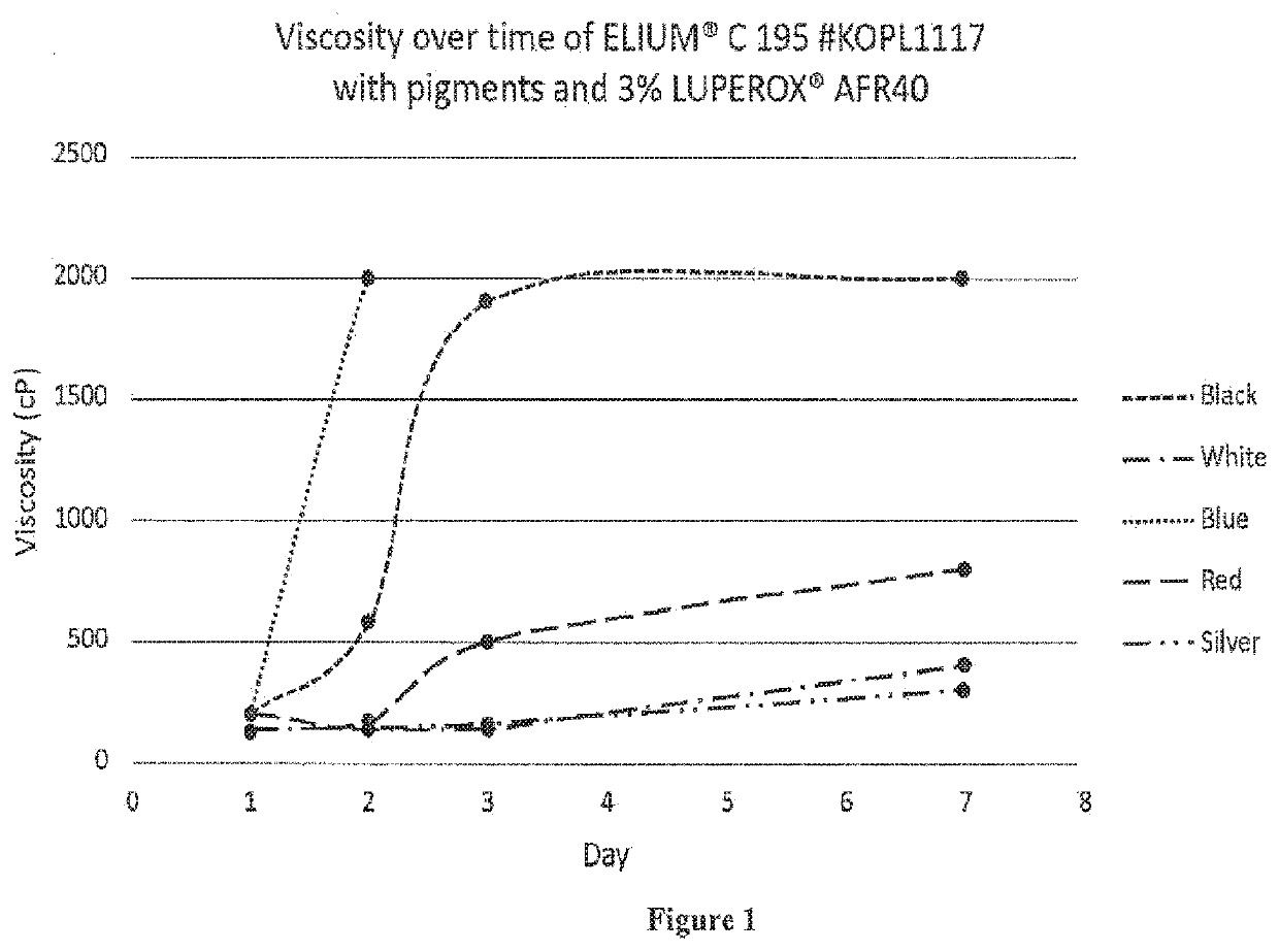 Acrylic composites with improved surface properties