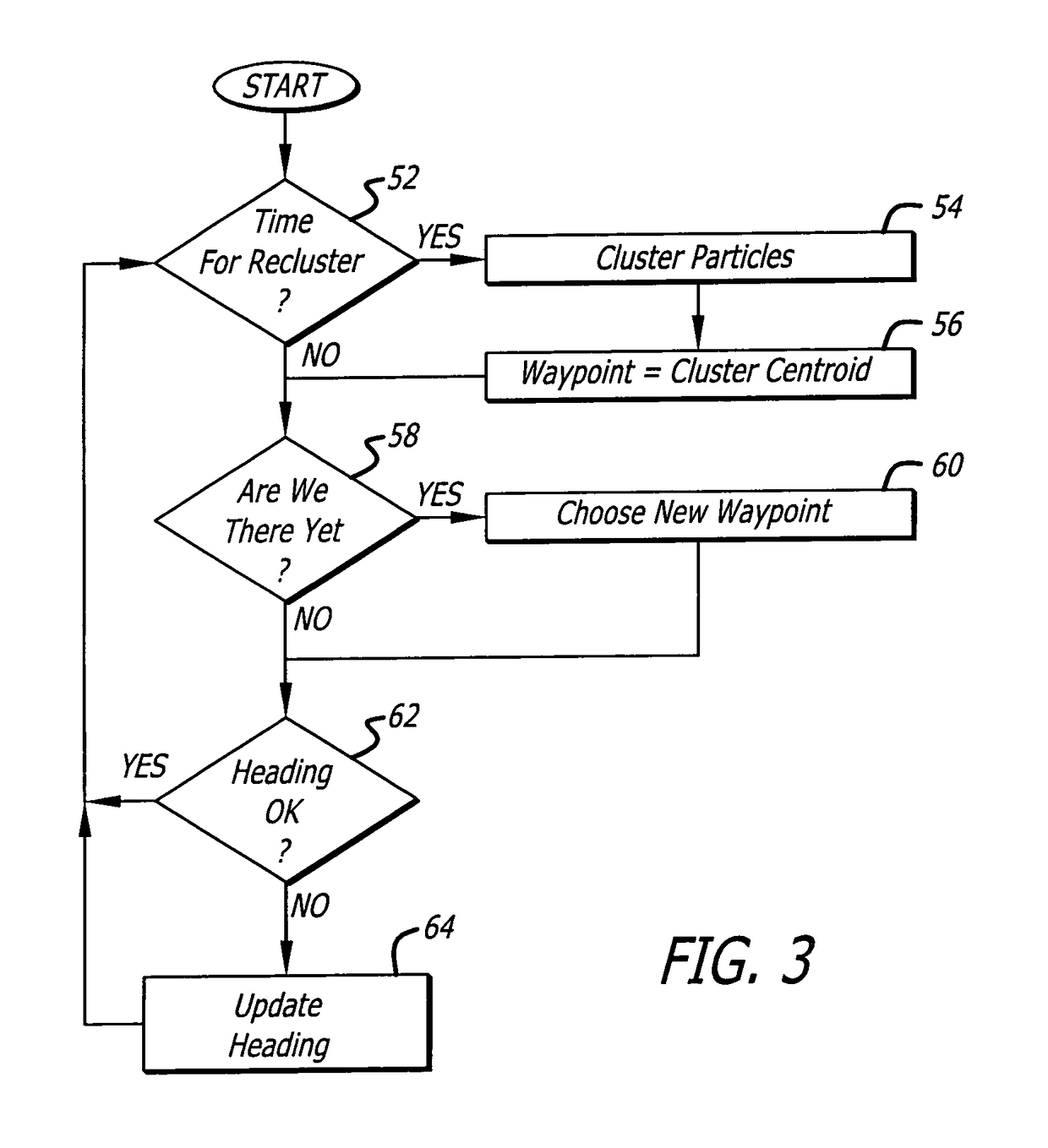 System and method for automated search by distributed elements