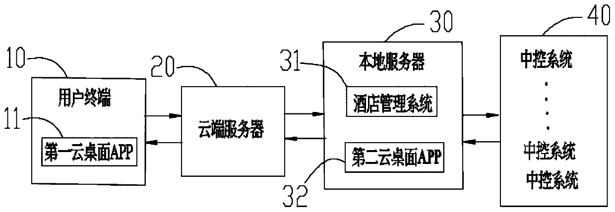 Smart hotel guest room personalized service management system and method