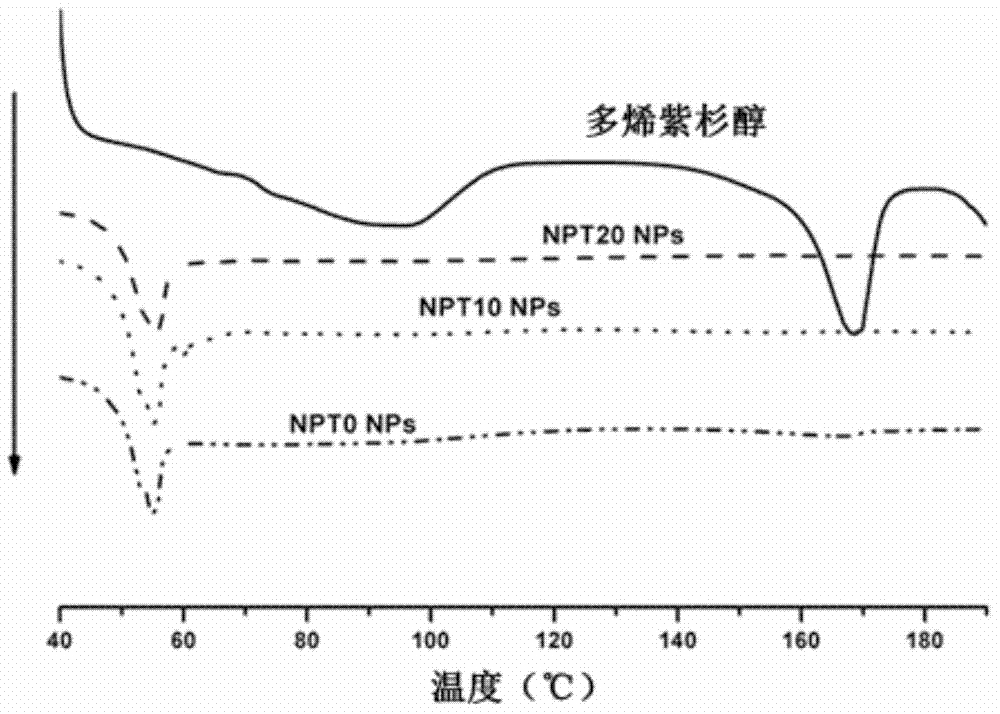 Application of vitamin E TPGS (d-alpha tocopheryl polyethylene glycol 1000 succinate) in preparing porous drug carrier particles