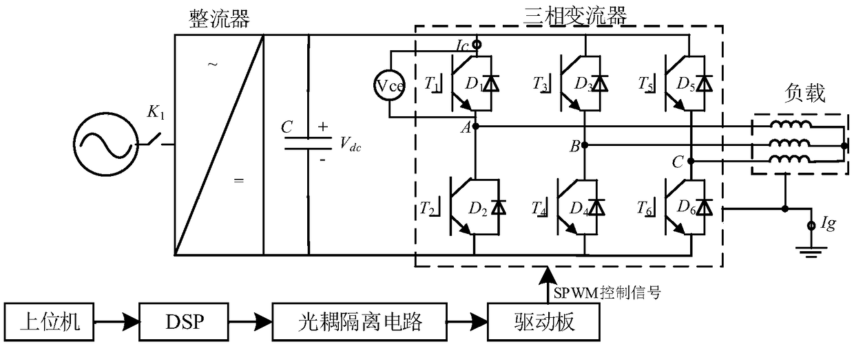 An optimization method of igbt dead time