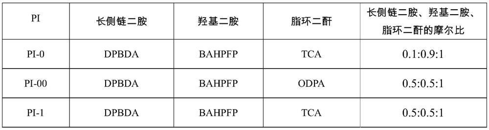 Polyimide modified epoxy resin composite conductive adhesive and preparation method thereof