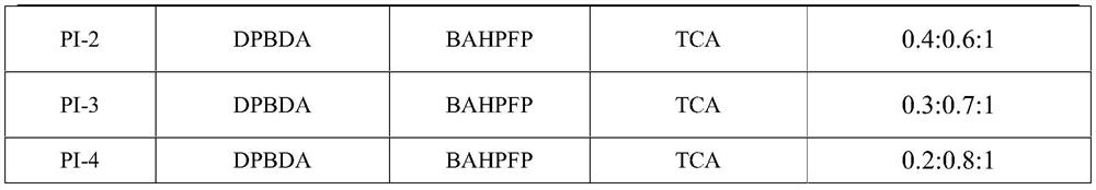 Polyimide modified epoxy resin composite conductive adhesive and preparation method thereof