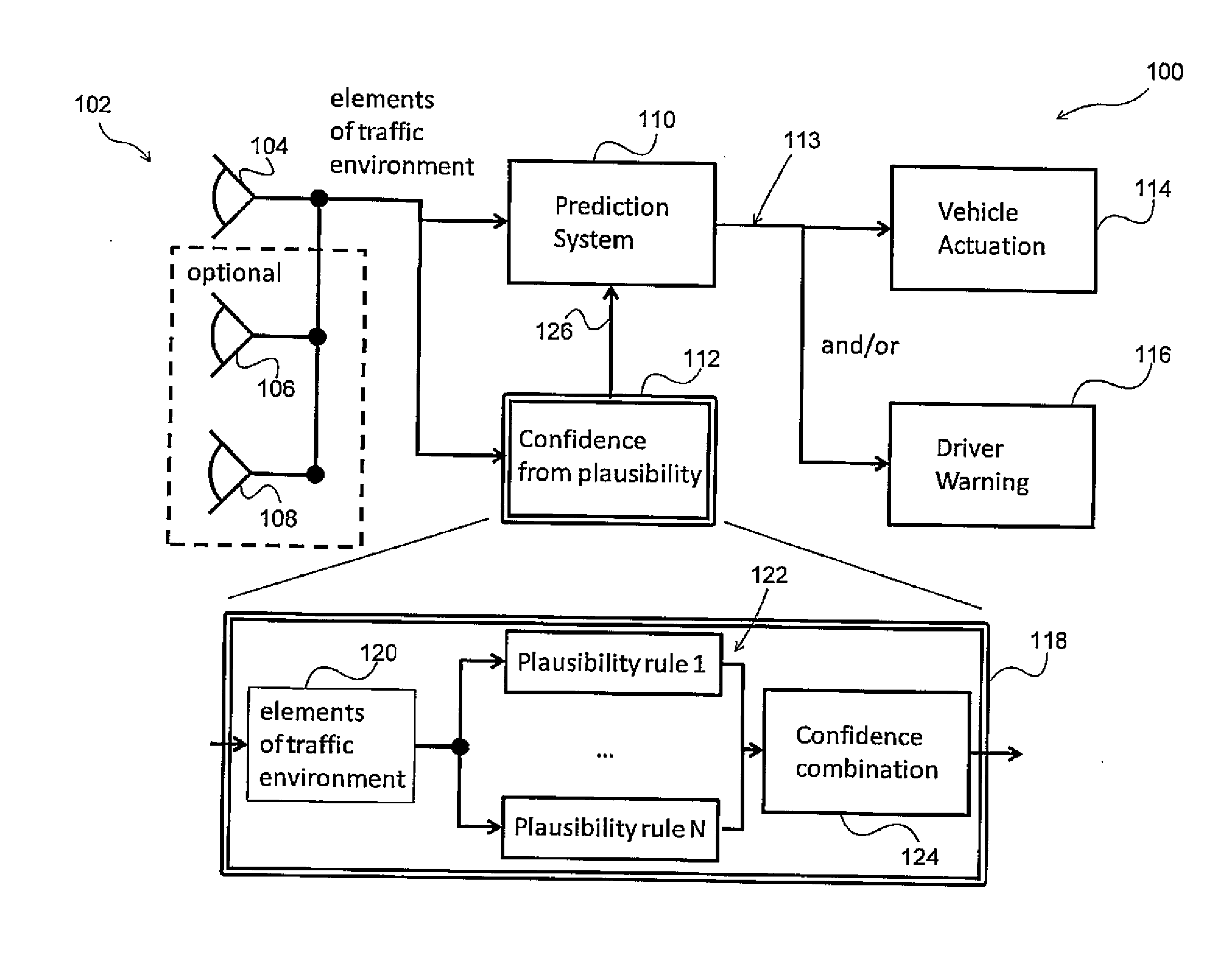 Confidence estimation for predictive driver assistance systems based on plausibility rules