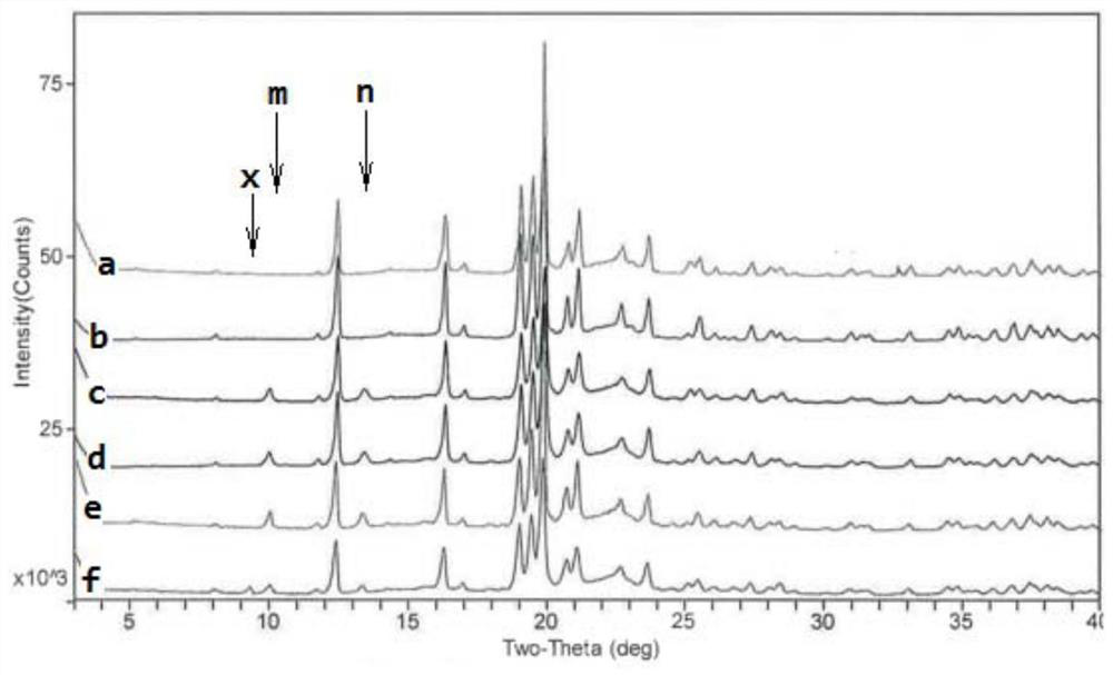 Phosphodiesterase-4 inhibitor apremilast composition and quality detection method